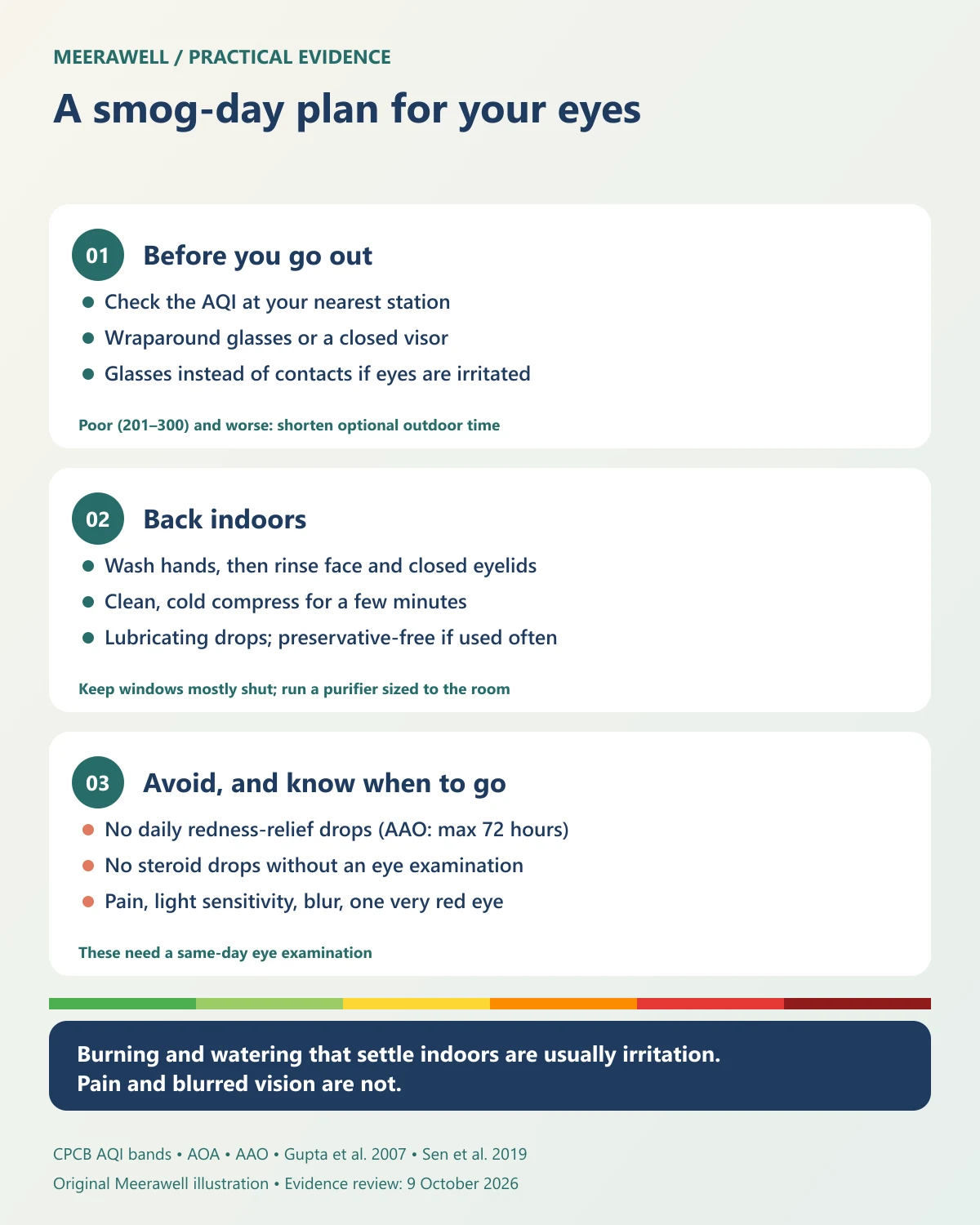 Smog-day eye plan: protect your eyes before going out, rinse and soothe them back indoors, and get same-day care for pain, light sensitivity, blurred vision or one very red eye.