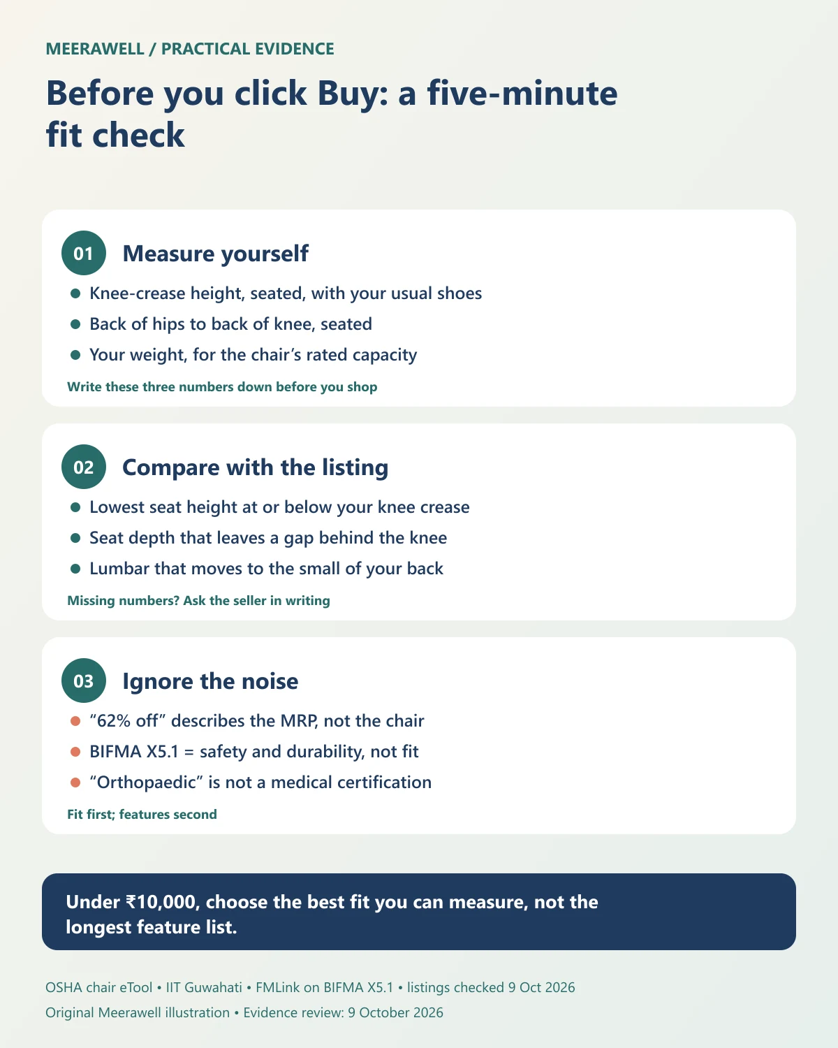 Five-minute fit check before buying a chair under ₹10,000: measure your knee-crease height and thigh length, compare them with the listing, and ignore discount badges.