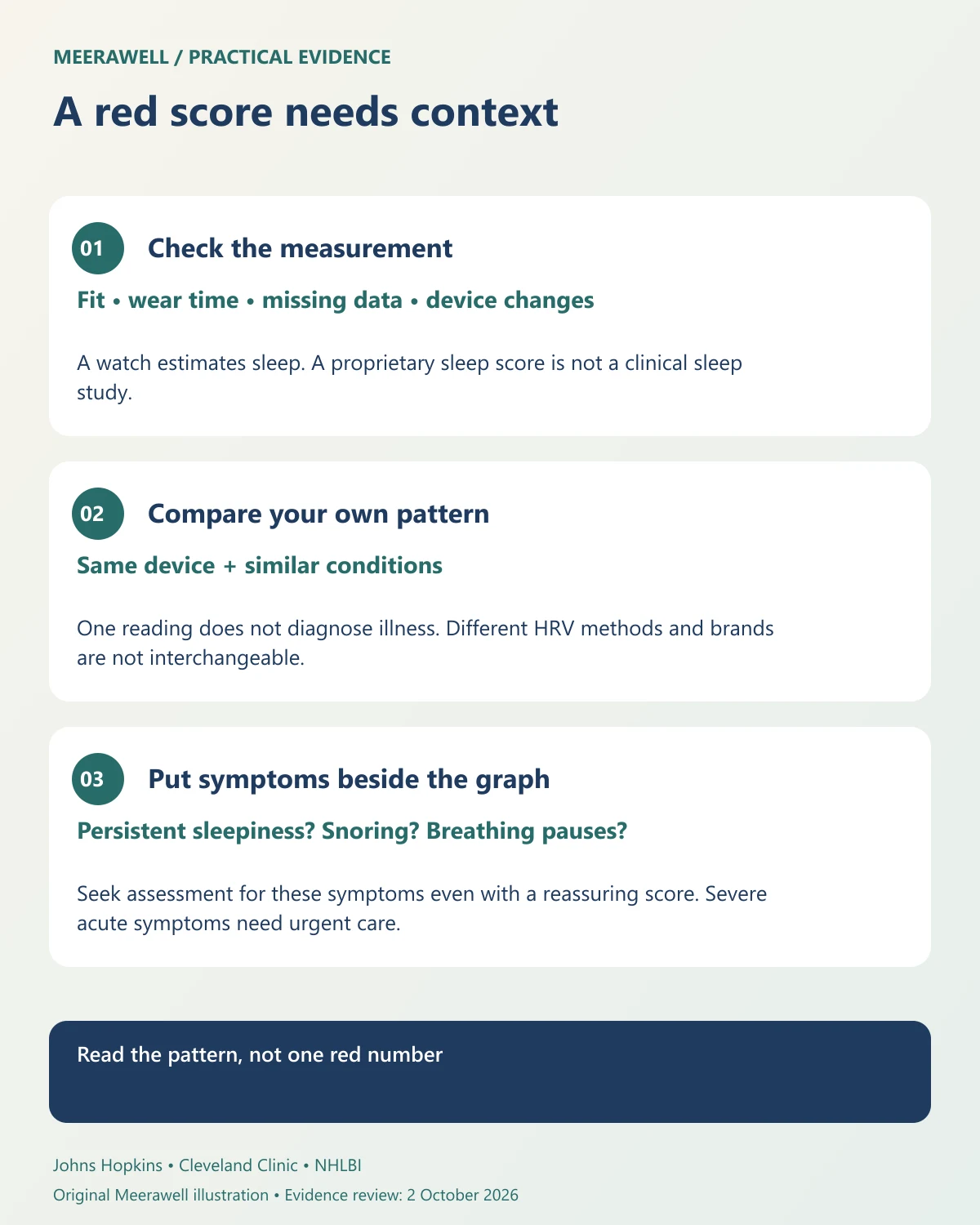 A wearable reading needs context: check measurement conditions, compare your own trend, and act on persistent symptoms.