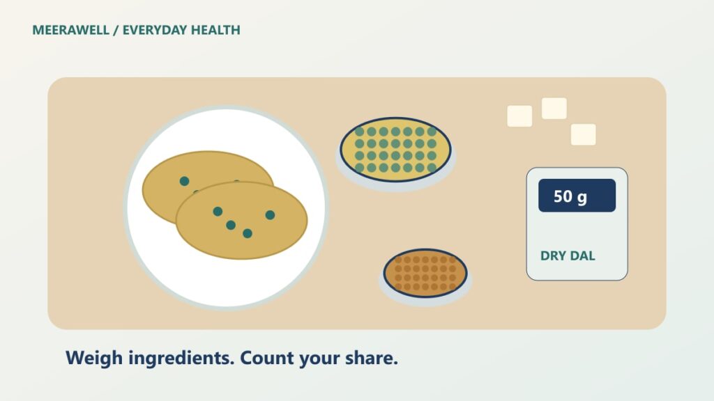 high protein vegetarian breakfast: overhead breakfast illustration showing moong chillas, a bowl of dal, paneer cubes, roasted chana and a kitchen scale.