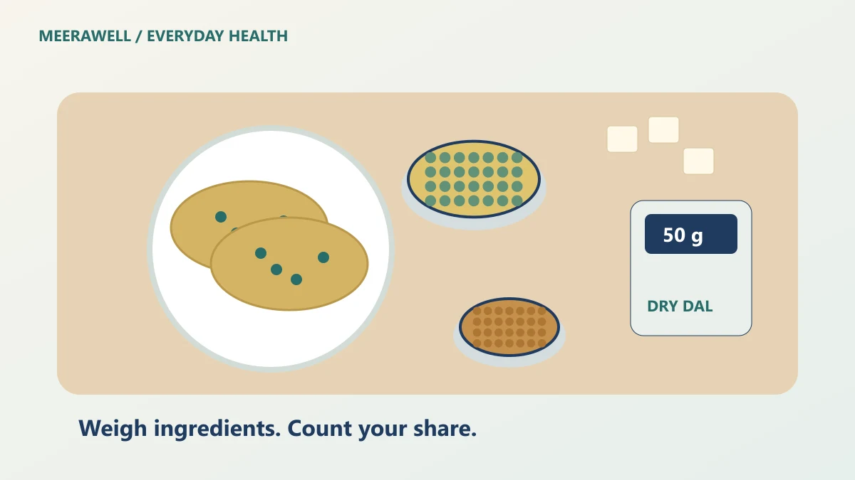 high protein vegetarian breakfast: overhead breakfast illustration showing moong chillas, a bowl of dal, paneer cubes, roasted chana and a kitchen scale.