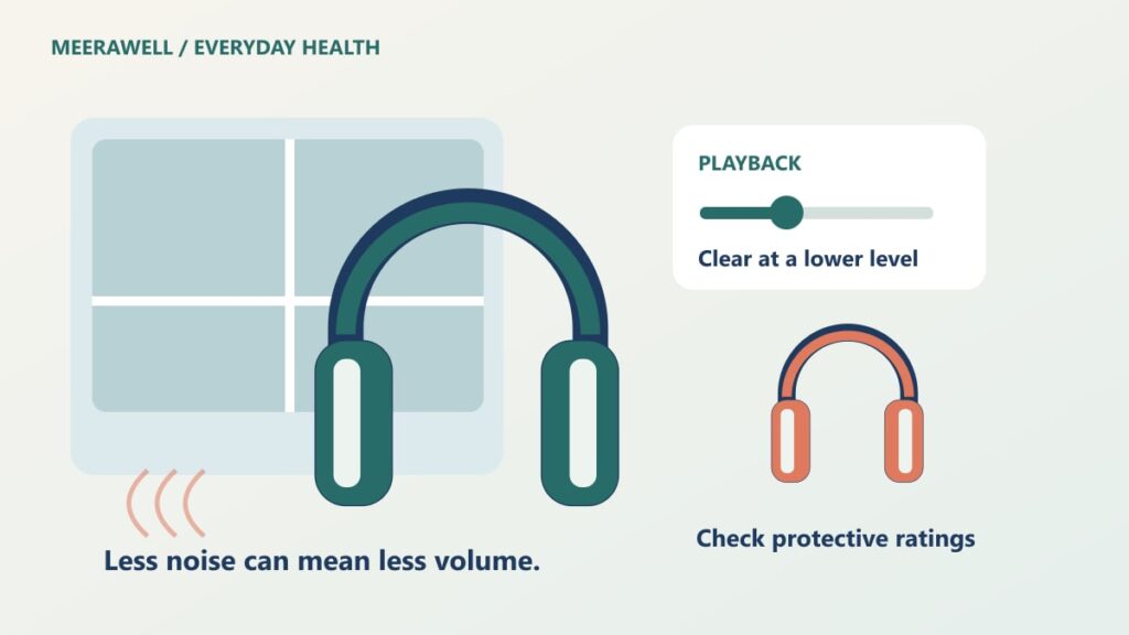 noise cancelling headphones: illustration of over-ear headphones, a metro window, sound-wave patterns, a volume slider and separate rated hearing protectors.
