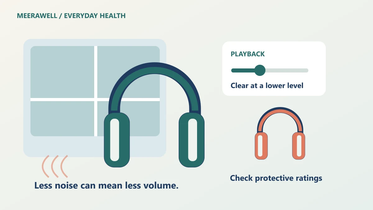 noise cancelling headphones: illustration of over-ear headphones, a metro window, sound-wave patterns, a volume slider and separate rated hearing protectors.