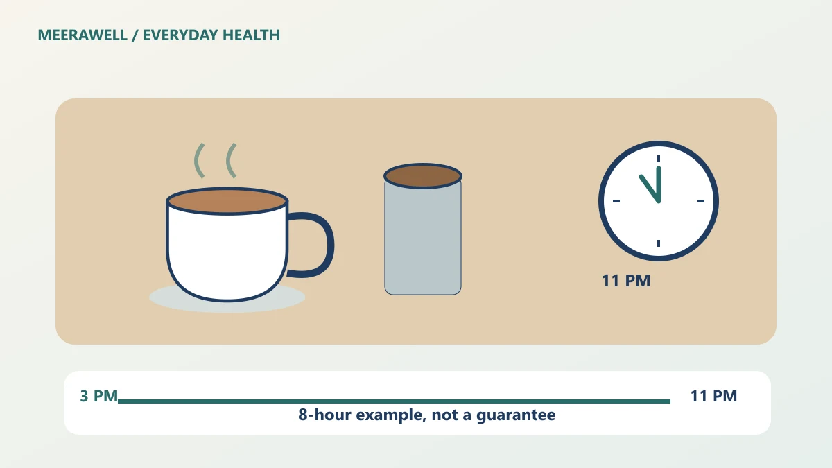 caffeine cutoff time: illustration of a chai cup, filter-coffee tumbler, bedside clock and a daytime-to-bedtime timeline.