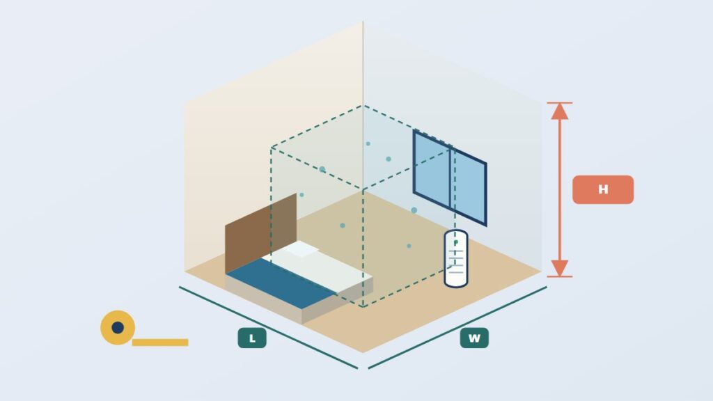 Isometric illustration of a bedroom with length, width and ceiling height marked, a dashed cube of air and an air purifier