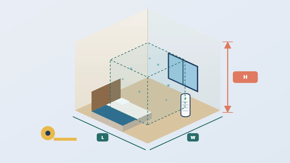 Air purifier CADR and room size: isometric illustration of a bedroom with length, width and ceiling height marked, a dashed cube of air and an air purifier