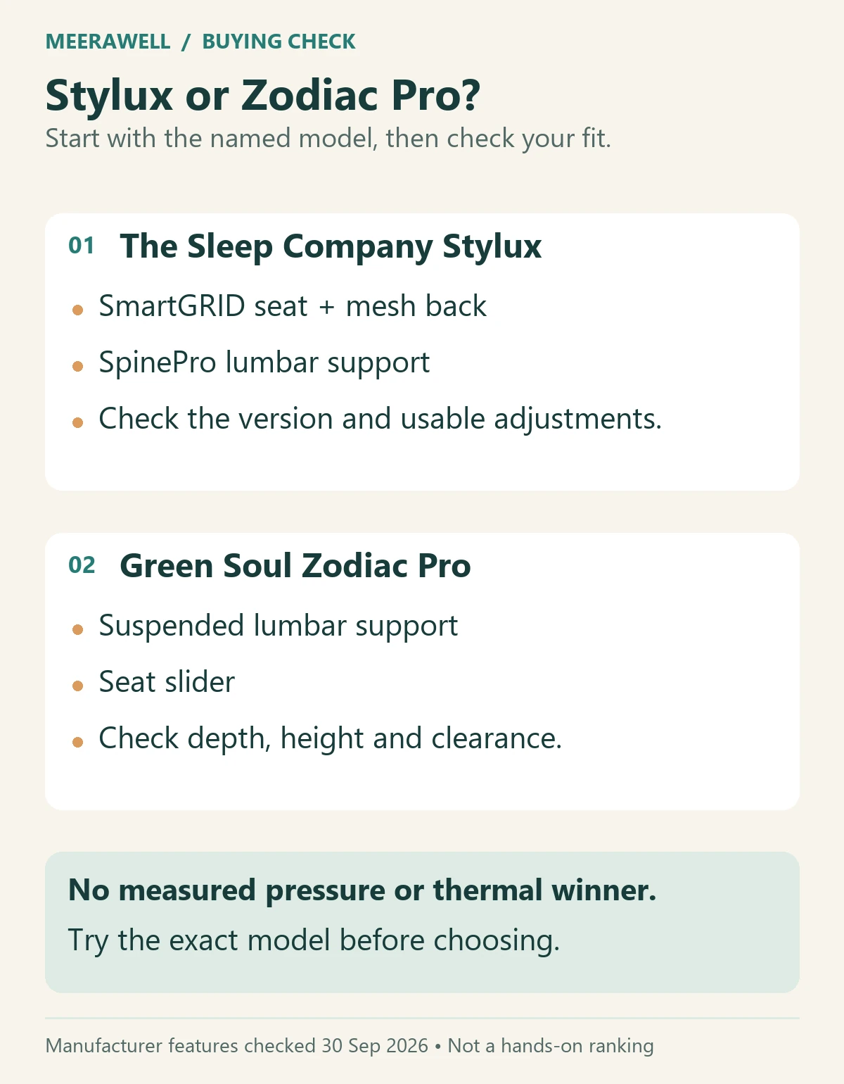 Stylux lists a SmartGRID seat, mesh back and SpinePro lumbar support; current Zodiac Pro lists suspended lumbar support and a seat slider. Try each exact model for fit.
